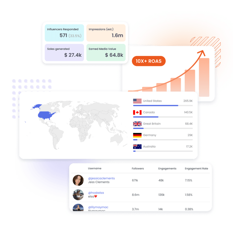 Stunning Influencer Marketing Reporting image